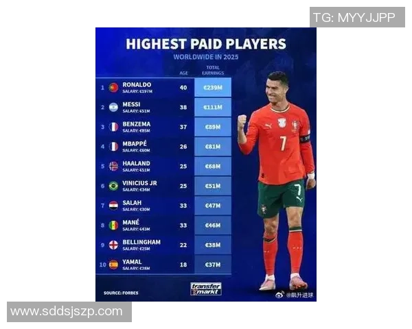 2025年全球新足球球星排名前十名：谁将主宰未来足坛